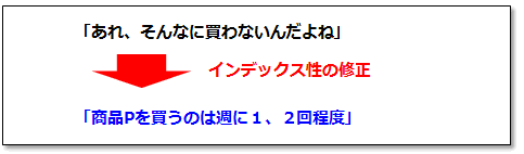 インデックス性の修正.gif