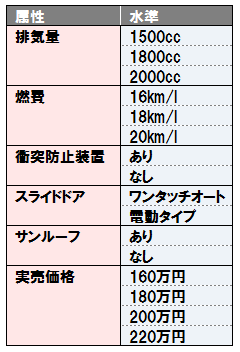 コンジョイント分析2.gif