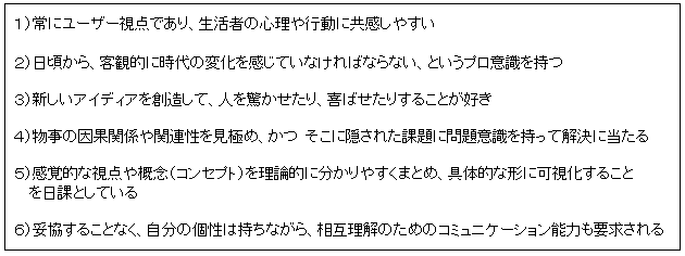 リサーチャーとデザイナー.gif