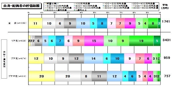 第38回 総中流時代 から 格差社会 への実感 Jmaリサーチ道場