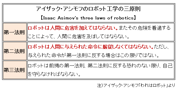 アイザックアシモフ＿ロボット三原則.gif