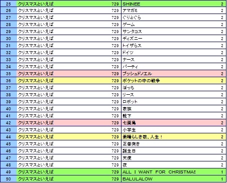 第7回 クリスマスから連想されることとは Jmaリサーチ道場