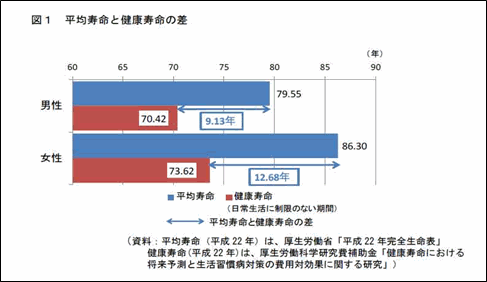 第31回 健康寿命 を伸ばす原動力は Jmaリサーチ道場