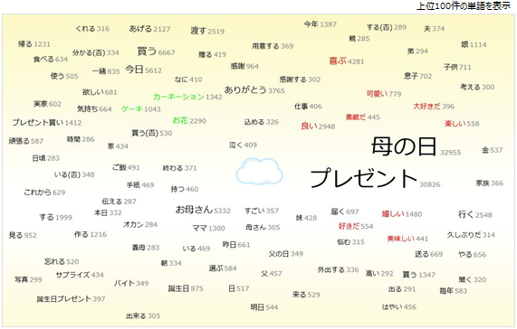 母の日ワーククラウド.png
