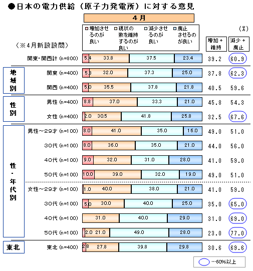 震災2_原発賛否.png