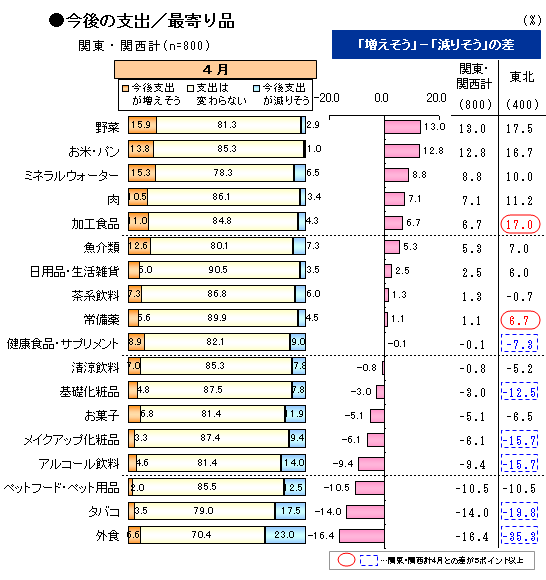 震災2_支出/最寄り品.png