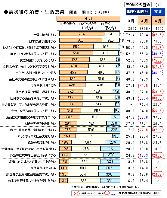 震災2_消費・生活意識.png